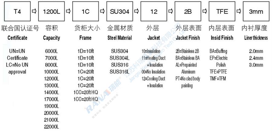 category0401-cn_副本_副本